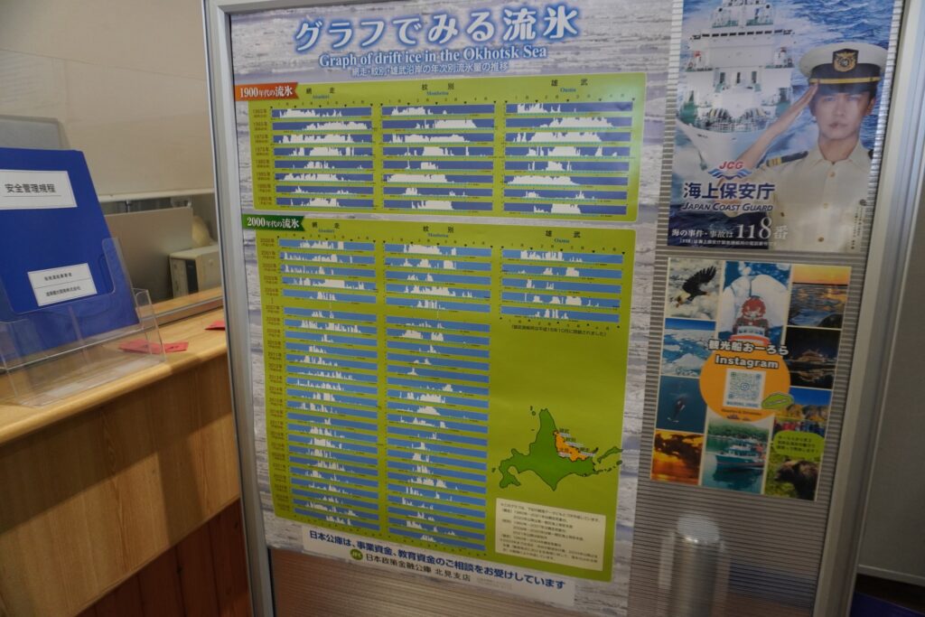 段々流氷を見ることが難しくなっていることが分かる資料です・・・